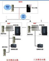 電梯無線對講系統 保障安全的無聲守護者